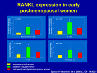 Abbildung 11: RANKL - Postmenopause