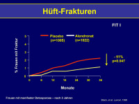 Abbildung 7: H�ftfraktur