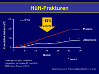Abbildung 8: H�ftfraktur