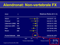 Abbildung 10: Alendronat - Nonvertebrale FX