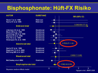 Abbildung 13: Bisphosphonate