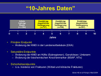 Abbildung 14: 10-Jahres-Daten