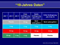Abbildung 15: 10-Jahres-Daten