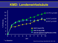 Abbildung 16: KMD - Lendenwirbels�ule