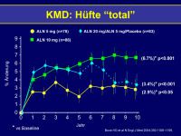 Abbildung 17: KMD - H�fte 