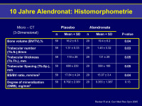 Abbildung 20: Alendronat