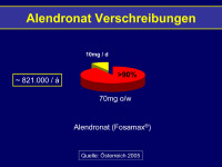 Abbildung 21: Alendronat - Verschreibungen