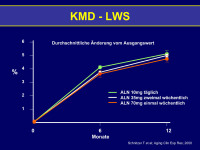 Abbildung 23: KMD - LWS