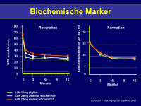 Abbildung 25: Biochemische Marker