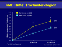Abbildung 29: KMD-H�fte