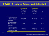 Abbildung 34: FACT - 2-Jahresdaten