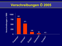 Abbildung 37: Verschreibungen  - �sterreich 2005