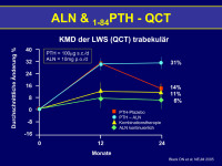 Abbildung 41: ALN  - PTH-QCT