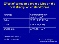 Abbildung 6: Orale Absorption