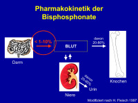 Abbildung 7: Bisphosphonat