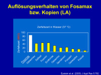 Abbildung 22: Fosamax