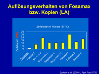 Abbildung 23: Fosamax