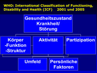Abbildung 3: WHO-Klassifikation