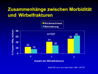 Abbildung 5: Morbidit�t - Wirbelfraktur
