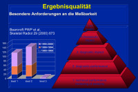 Abbildung 47: Ergebnisqualit�t