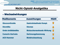 Abbildung 9: NSAIDs