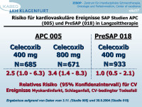 Abbildung 10: SAP-Studien