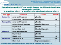 Abbildung 30: RCTs - Outcome