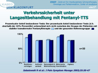 Abbildung 37: Fentanyl-TTS
