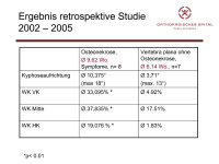 Abbildung 15: Retrospektive Studie