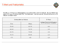 Abbildung 5: T-Wert - Frakturrisiko