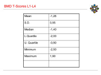 Abbildung 10: BMD-T-Score