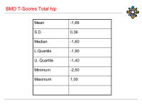 Abbildung 11: BMD-T-Score