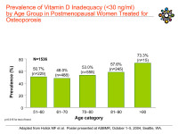 Abbildung 19: Vitamin D