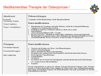Abbildung 27: Medikament�se Therapie