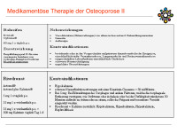 Abbildung 28: Medikament�se Therapie