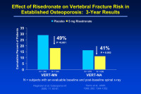 Abbildung 11: Risedronat - Osteoporose