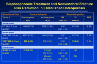 Abbildung 25: Bisphosphonate