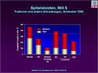Abbildung 5: Osteoporose