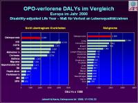 Abbildung 9: Osteoporose