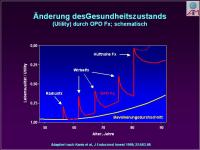 Abbildung 11: Osteoporose