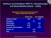 Abbildung 12: Osteoporose