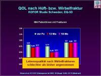 Abbildung 13: Osteoporose