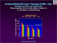 Abbildung 19: Osteoporose