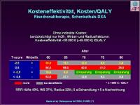 Abbildung 20: Osteoporose