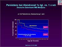 Abbildung 27: Osteoporose