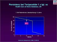 Abbildung 28: Osteoporose