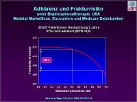 Abbildung 29: Osteoporose