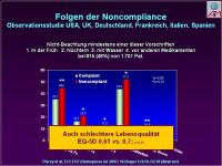 Abbildung 30: Osteoporose