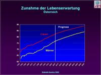 Abbildung 33: Osteoporose
