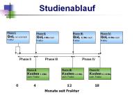 Abbildung 11: ICUROS